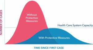 Surge of COVID-19 Patients: Projecting, Planning, Managing